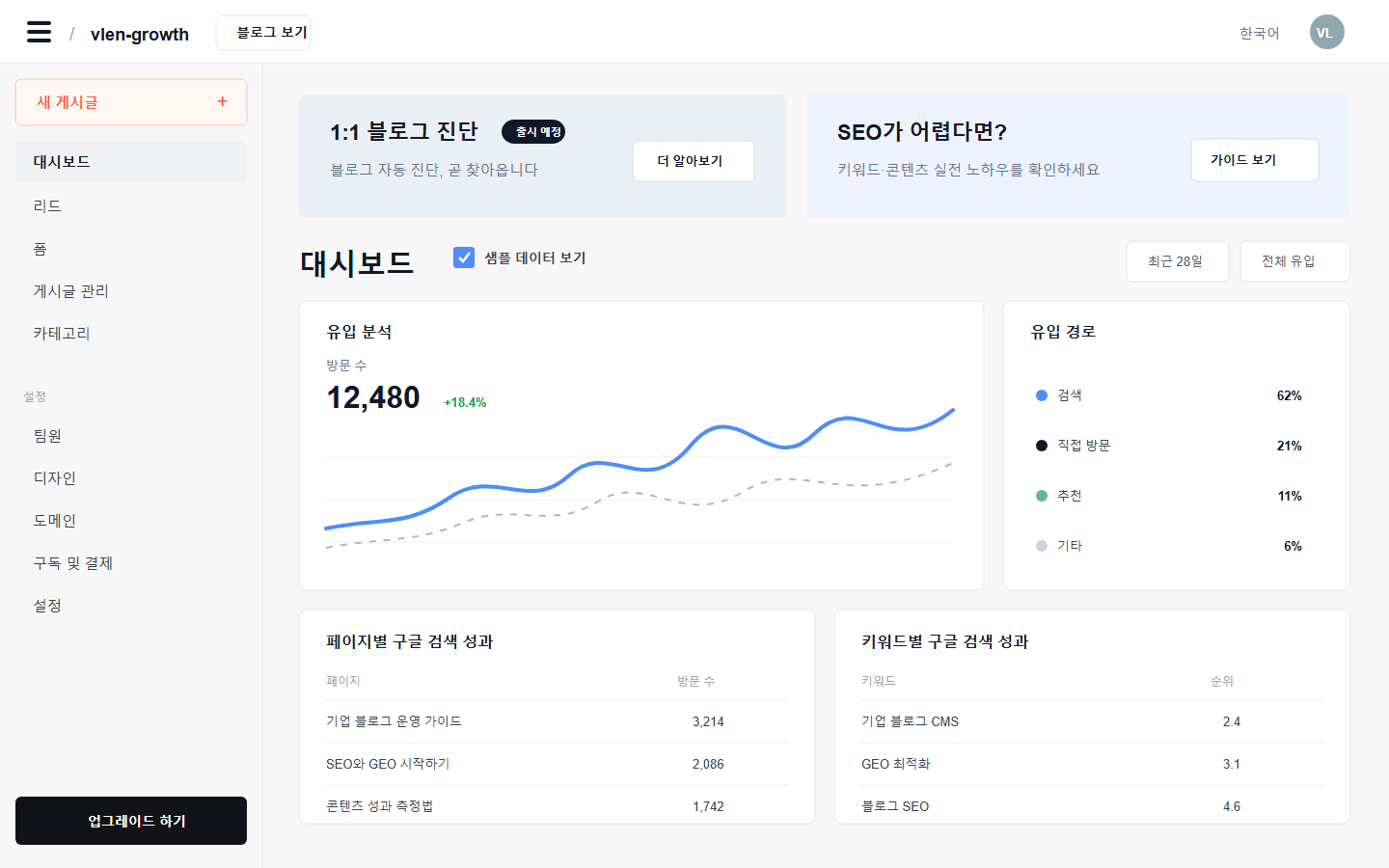 VLEN 블로그 운영 대시보드